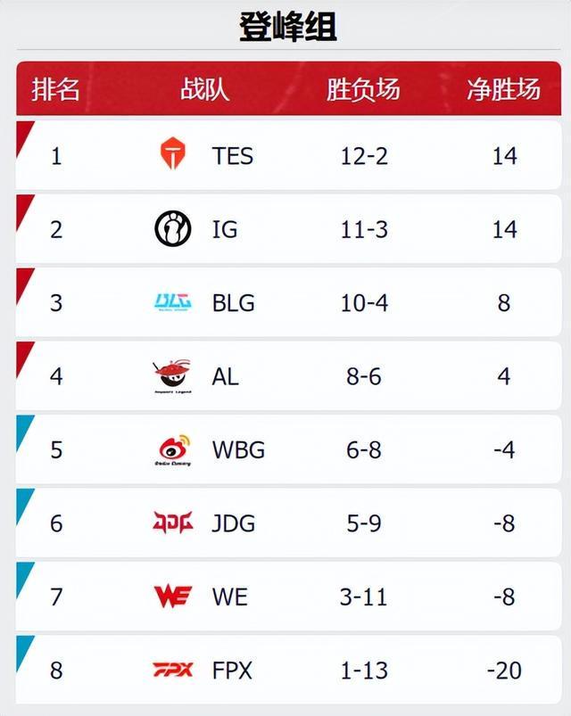 KT碾压NS，Viper开启传奇时刻峡谷大战半决赛，技惊四座